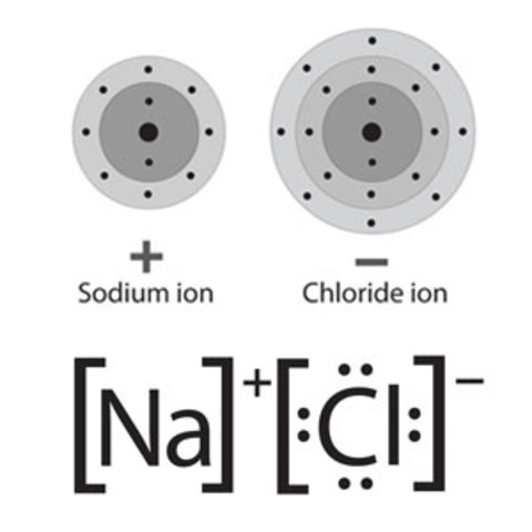 Sodium Chloride