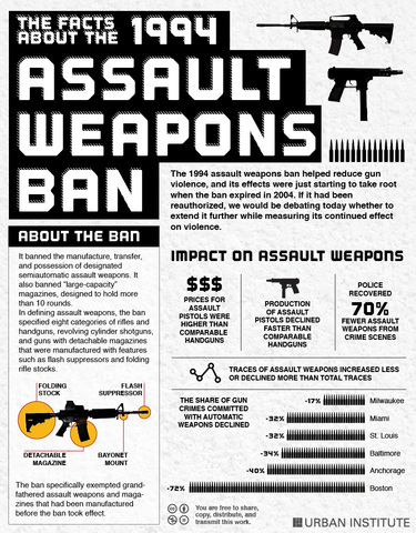 Assault weapons banned