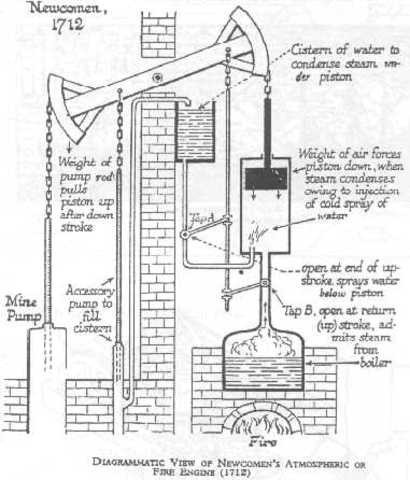 Steam engine invented