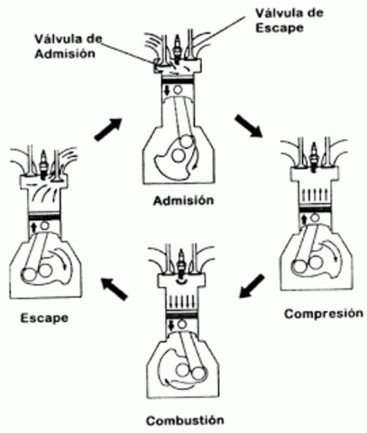 Motor de combustió interna