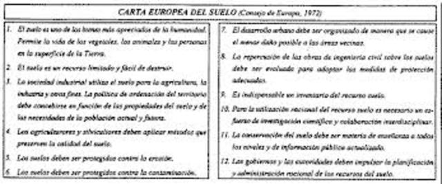 Carta Europea de los suelos