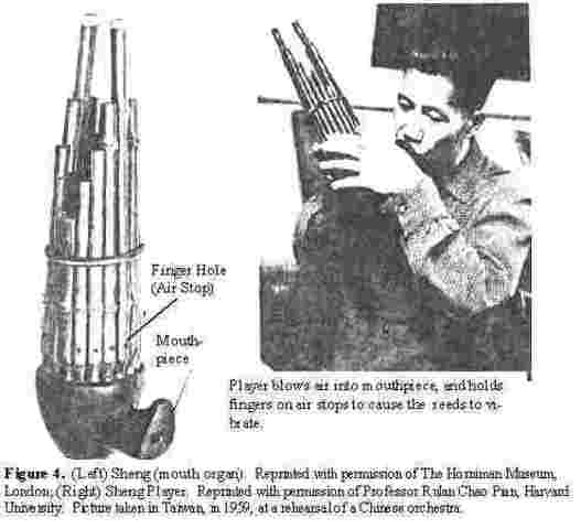 Doel van de mondharmonica