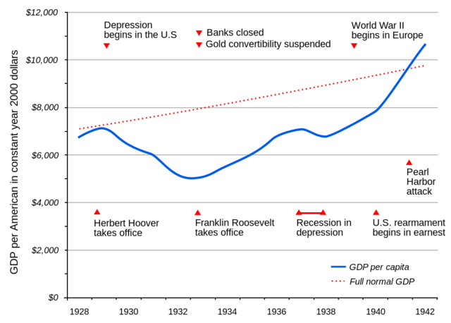 Prosperity, Depression, and the New Deal (1919-1941)
