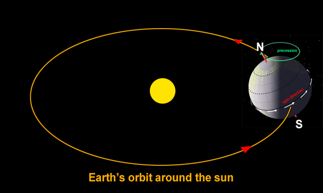 Nicholaus Copernicus