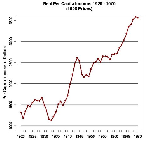 Prosperity: Stock Market Boom