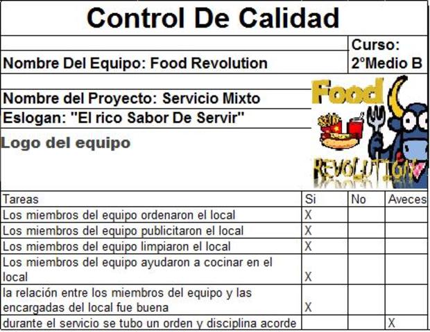Carta de Control de Calidad
