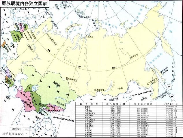 Dissolution of the Soviet Union