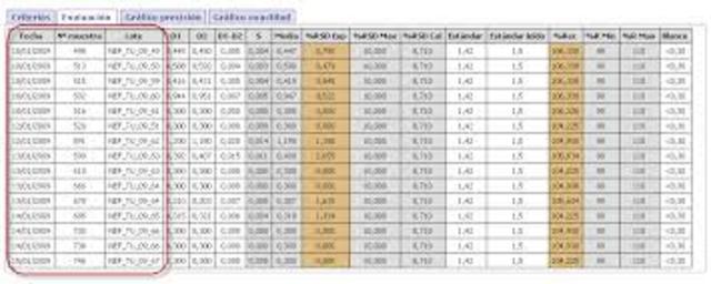 Uso de cartas de control en analisis de datos