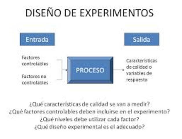 metodos del diseño experimental
