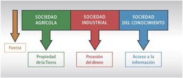 Real Sociedad Estadistica
