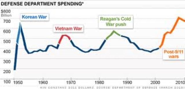 Increased Defense Spending