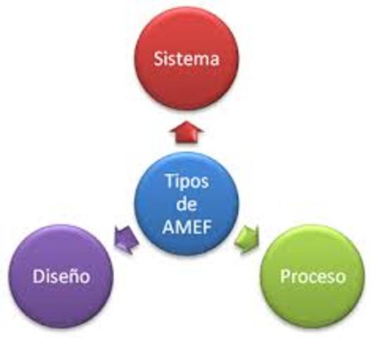 Sale la ultima edicion de analisis modal de fallos y efectos (AMFE)