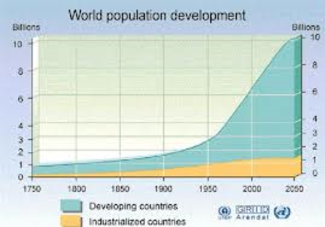 growth of population part 2