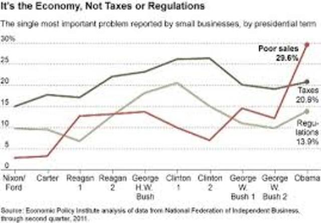 Deregulation