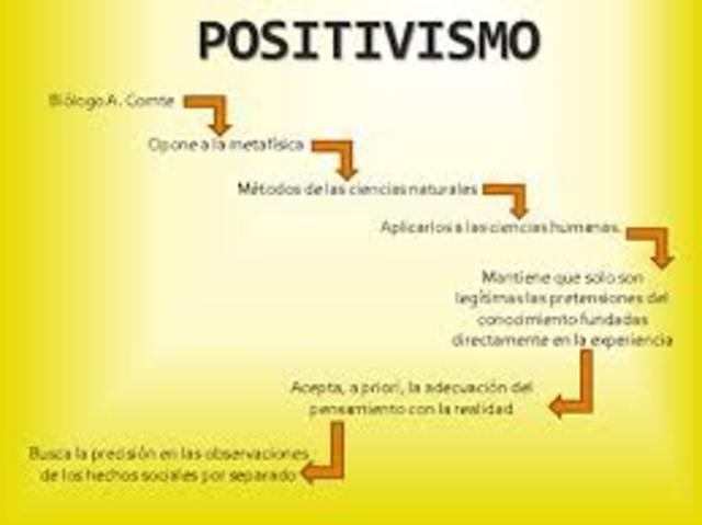 paradigma positivismo