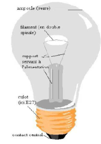 Lampe à incandescence