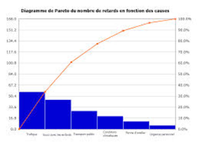 Uso de la estadistica en la calidad