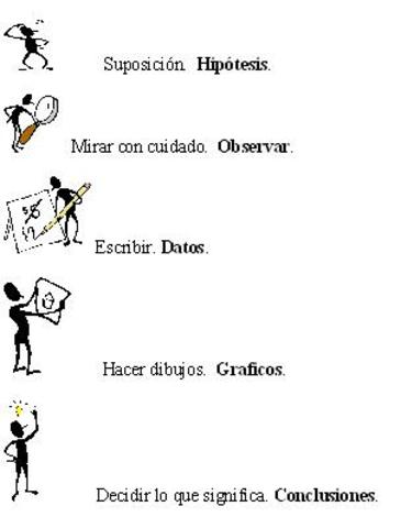 Metodo científico en problemas sociales