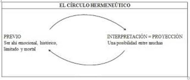 hostorico hemewneutico