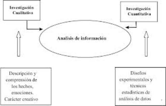 cualitativo y cuantitativo, mixta siglo XIX