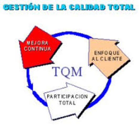 Movimiento TQM