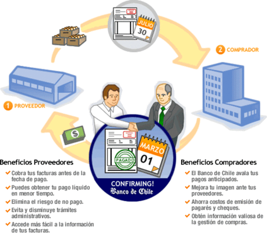 Certificación de Proveedores