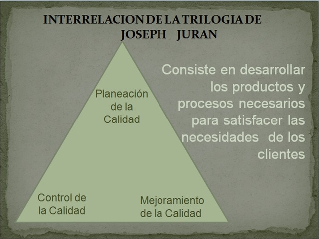 Joshep Juran publica su trilogía de la calidad