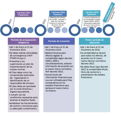 Decreto reglamentario 1851 de 2013