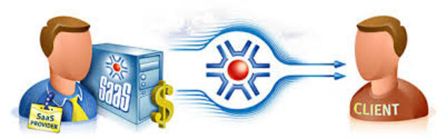 Cadena de suministros como prioridad el cliente, se crea la la relacion Cliente - Proveedor