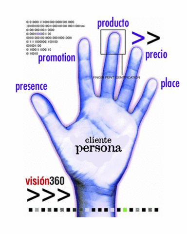 Origen del Marketing Mix