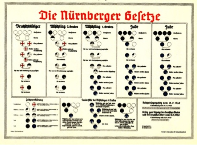 Νόμοι της Νυρεμβέργης