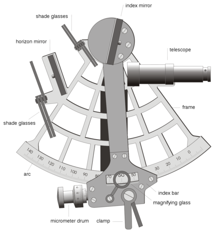 El sextant