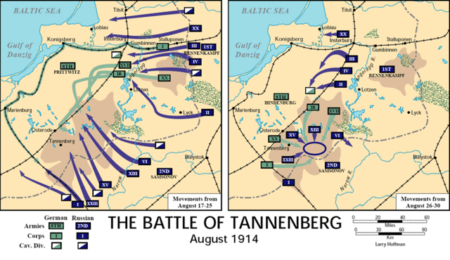 The Battle of Tannenberg