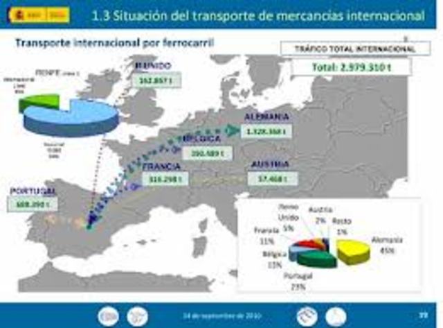 LOGISTICA DEL SIGLO 20