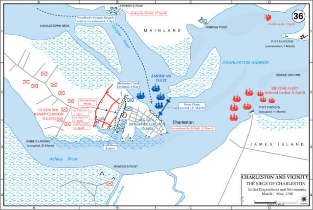 Battle at Charleston,SC
