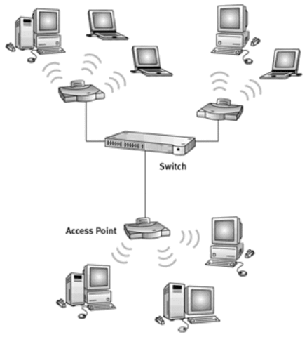 Comunicació mitjançant ones de ràdio