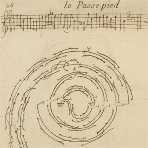 Feuillet’s Chorégraphie, ou l’Art de Décrire La Danse
