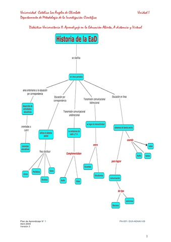 Primer curso a distancia