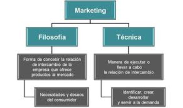 MÉTODOS DE MARKETING