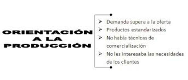 ORIENTACIÓN A LA PRODUCCIÓN