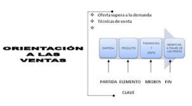 ORIENTACIÓN A LAS VENTAS