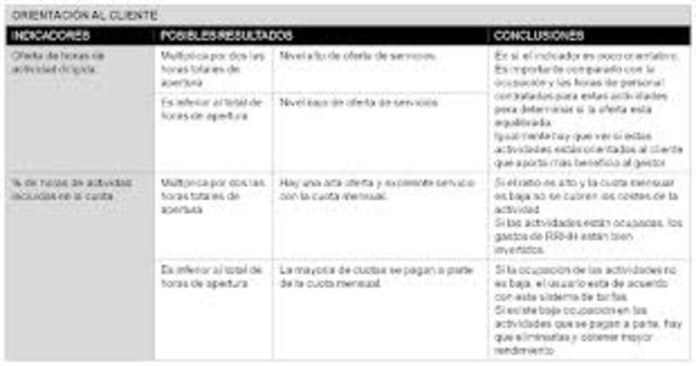 ORIENTACIÓN AL CLIENTE