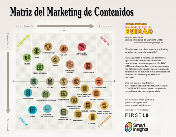 AVANCE DEL MARKETING DE CONTENIDOS