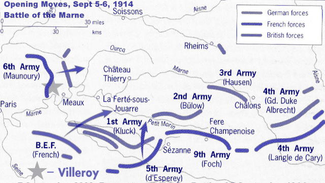 Battle of the Marne