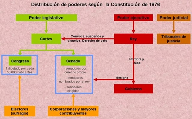 Constitució espanyola