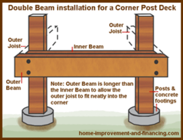 Richard Pierpoint reassing to buiding posts