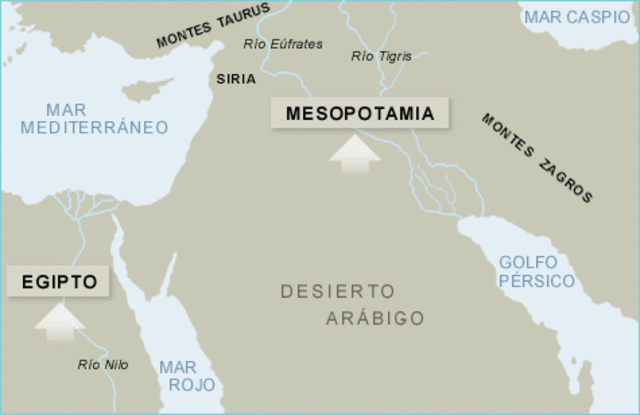 las primeras civilizaciones