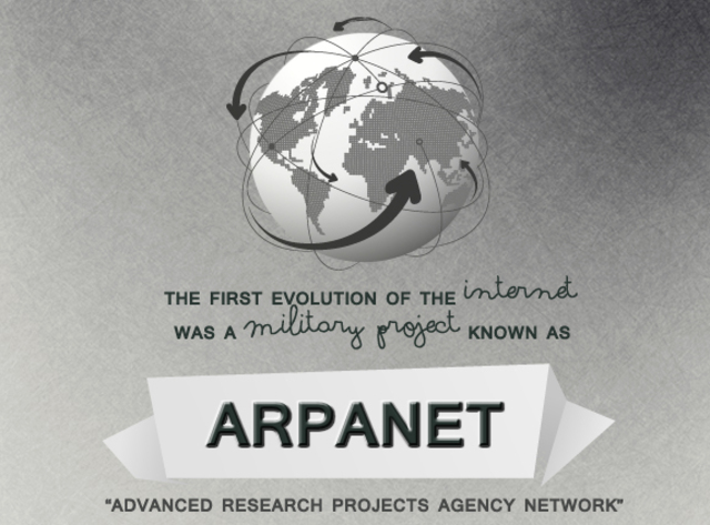 ARPAnet, el abuelo del internet