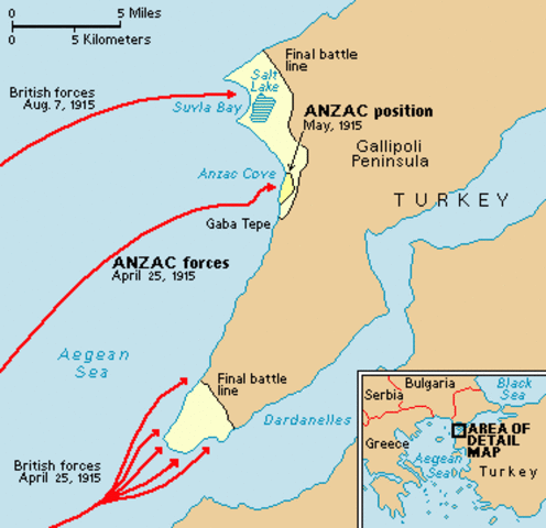 Gallipoli Landing