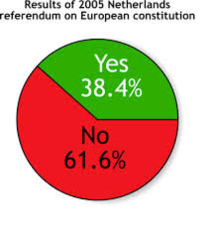 los votantes frenceses disen NO al tratado constitucional